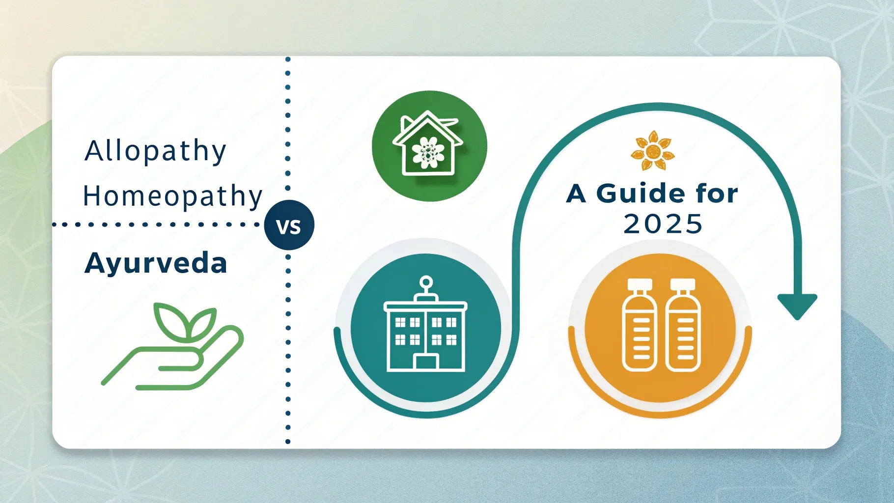Allopathy Vs Homeopathy Vs Ayurveda A Comparative Guide For 2025 1 allopathy vs homeopathy vs ayurveda a comparative